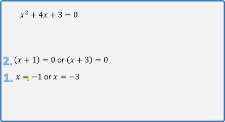 UDEMY Get A in GCSE Maths Quadratic Equations and Graph