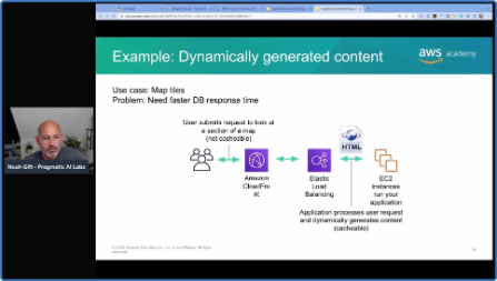 PRAGMATIC AI 52 WEEKS OF AWS EPISODE 19 SOLUTIONS ARCHITECT CACHING