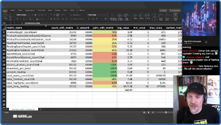 MANNING FIGHTING CHURN CHURN ANALYSIS FINAL ANALYSIS