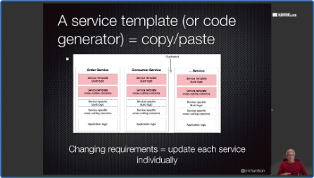 MANNING DEVELOPING MICROSERVICES USING A SERVICE TEMPLATE AND CHASSIS