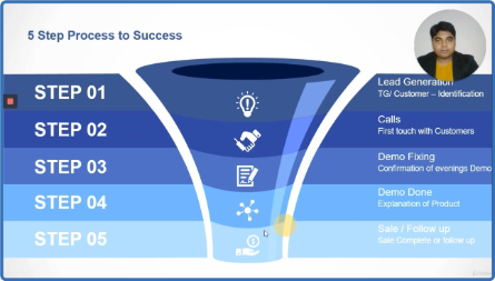 UDEMY The Art and Science of Sales