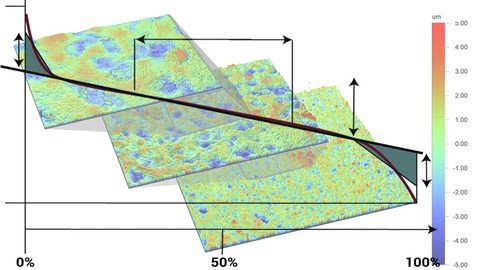 3. Surface Roughness Parameters