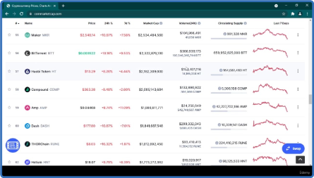 Udemy   Fundamental analysis for technical analyzers FOREX and Crypto