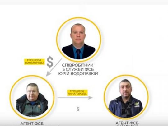 Збирав секретну інформацію: СБУ виявила у Кабміні російського «крота»