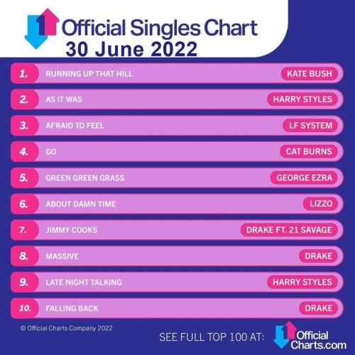 VA - The Official UK Top 100 Singles Chart (30.06.2022) (MP3)