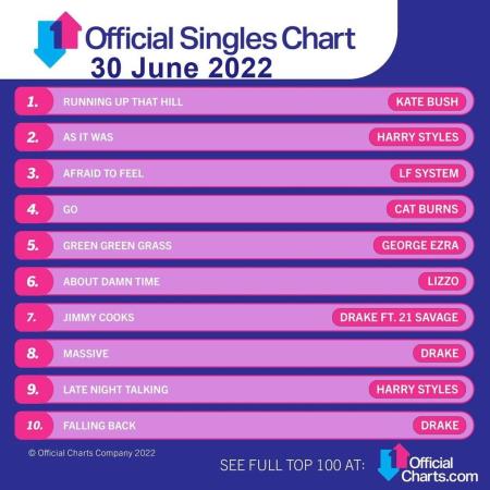 VA | The Official UK Top 100 Singles Chart (30.06.2022) MP3