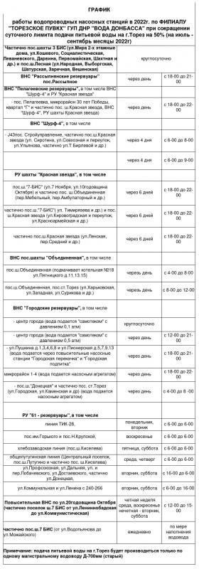 Вниманию жителям города! График работы водопроводных насосных станций на июль - сентябрь месяцы 2022 г