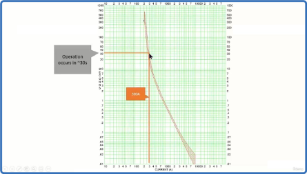 Udemy   Protection and Coordination Fundamentals   Distribution System