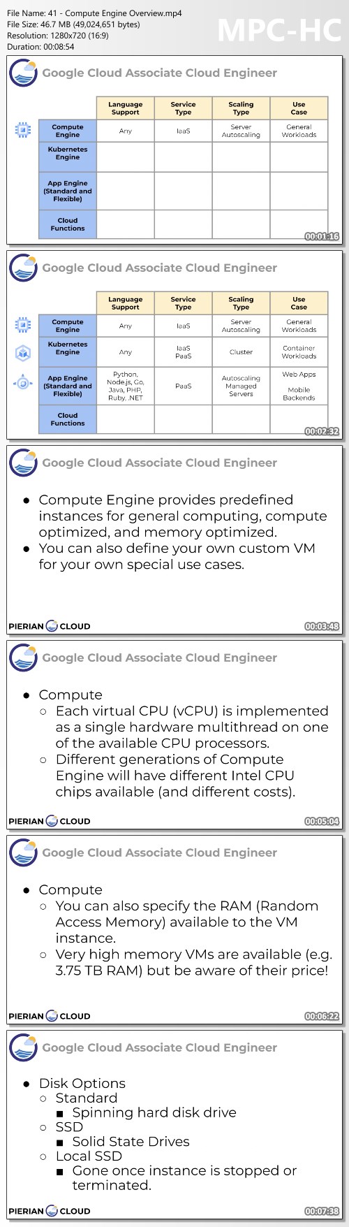 Google Cloud - Associate Cloud Engineer Certification Course by Jose Portilla