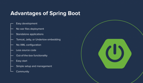 Spring Boot + RabbitMQ (Includes Event-Driven Microservices)