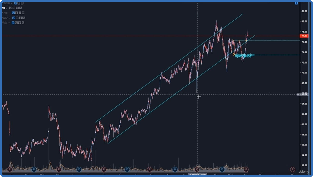 Udemy   1) Beginner's guide to start day trading