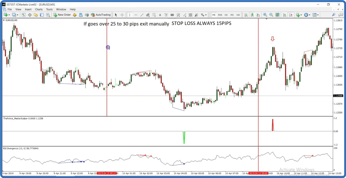 Udemy   How To Scalp Forex   A Simple System For Consistent Gains