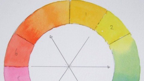 Learn The Secret Of Successful Color Mixing For Painters