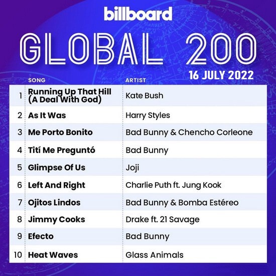 VA - Billboard Global 200 (16.07.2022)