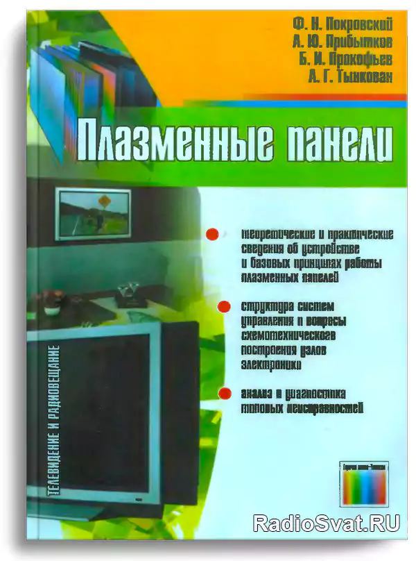 Плазменные панели