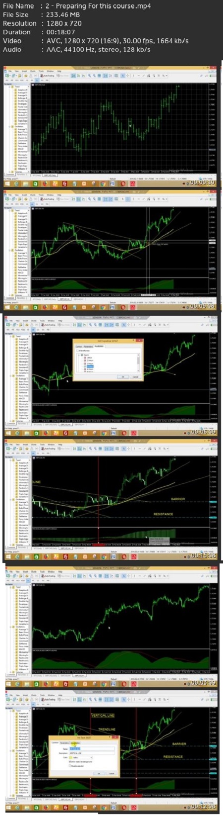 Trade Stocks, Shares, Currencies With Candle Walk Strategy by Gbenga Odeyale Albert