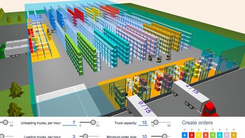 Fundamentals Of Simulation Modelling Using Anylogic