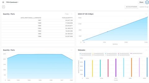 Snowflake Database Snowsight - The New U.I. For Snowflake