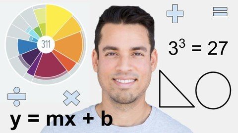 Aleks Pre Algebra - Video Explanations By Topic