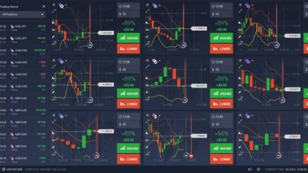 Iq Option Secrets Revealed: My 1 Hr/Day High Win Rate Method