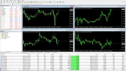 Trading Secrets My Simple B-Band Forex 90% Win Rate Method
