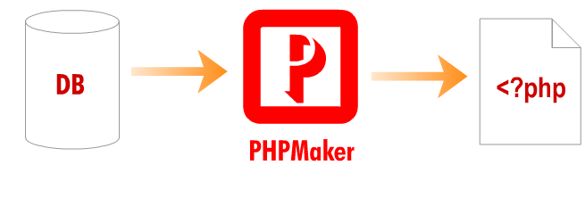 e-World Tech PHPMaker 2022.12.4