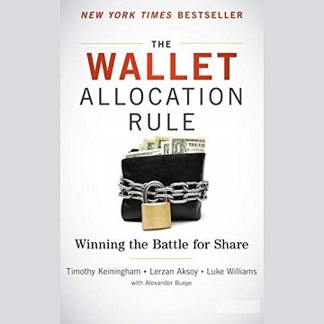 The Wallet Allocation Rule Winning the Battle for Share [Audiobook]