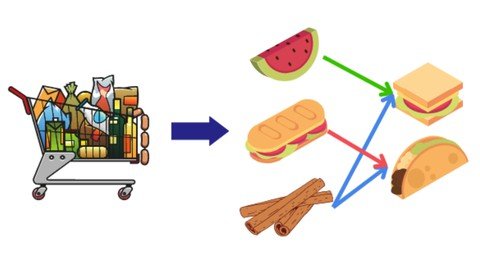 Association Rule  Unsupervised Machine Learning In Python