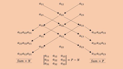 Determinants and Matrices  The Foundation of Linear Algebra