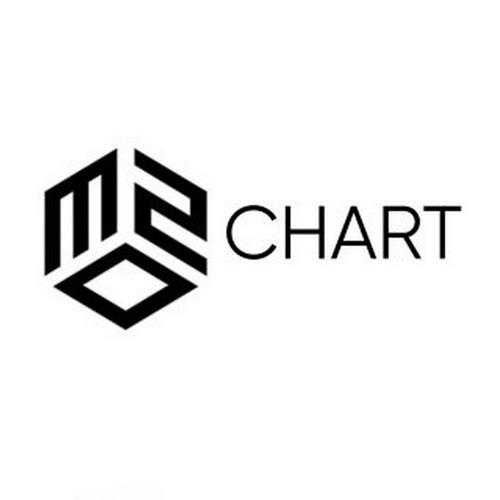 M2O Chart 15-08-22 (2022)