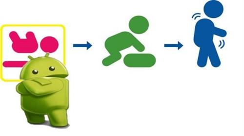 Learn Android developing for beginners using Basic4Android