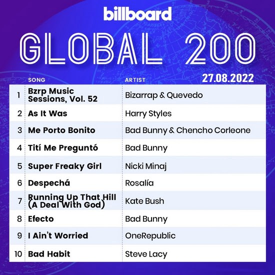 VA - Billboard Global 200 (27.08.2022)