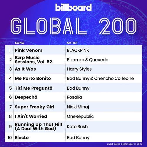 Billboard Global 200 Singles Chart 03.09.2022 (2022)