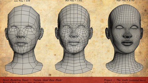 Character Modeling Master The Anatomy Of 3D Characters