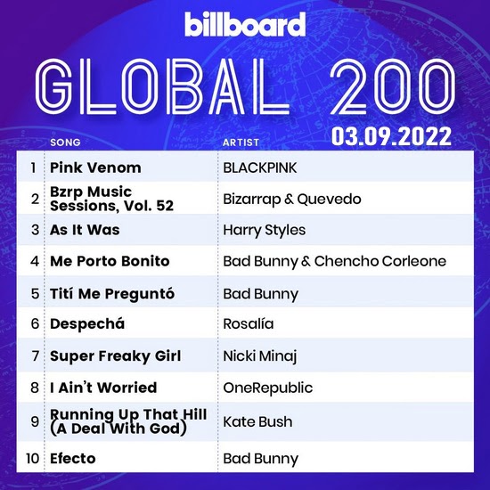 VA - Billboard Global 200 Singles Chart (03.09.2022)