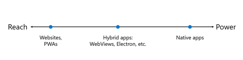 Microsoft Edge WebView2 Runtime 1.3.169.31 (x86-x64) (2022) [Rus]