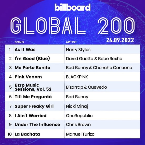 VA - Billboard Global 200 Singles Chart (24.09.2022)