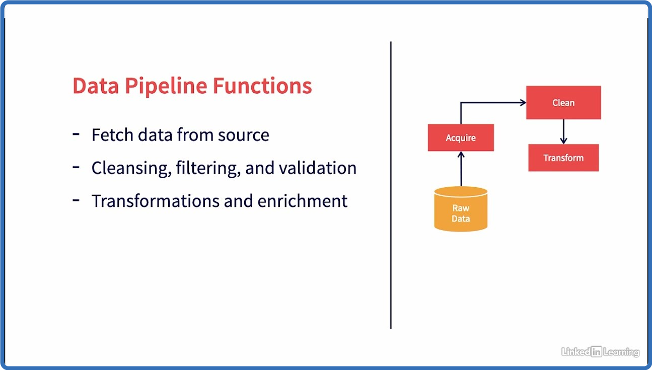 Linkedin Learning MLOps Essentials Model Development and Integration XQZT