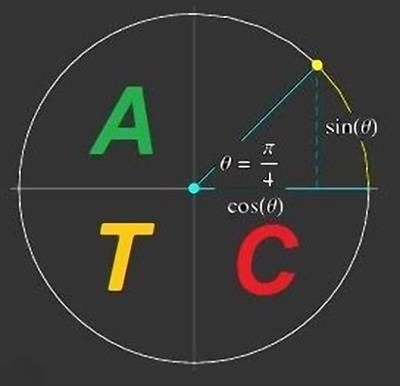 Advanced Trigonometry Calculator  2.1.3