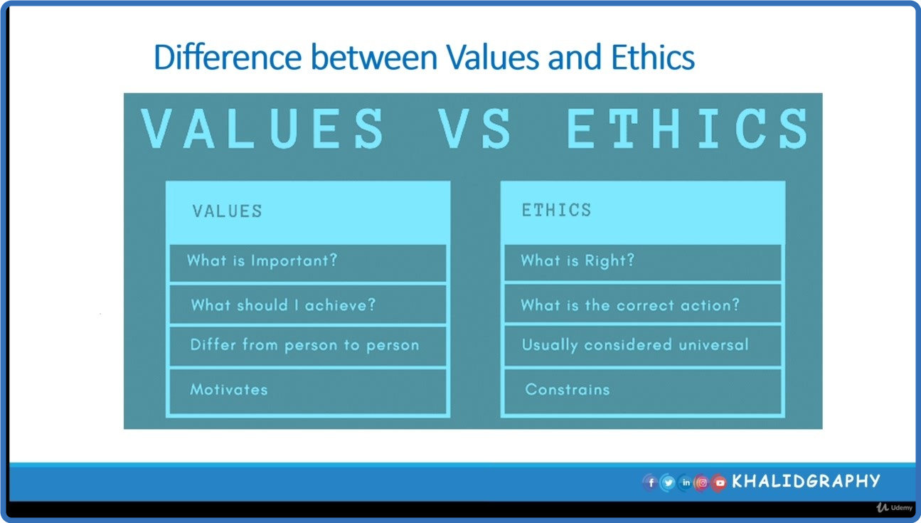 UDEMY Business Ethics and Values for Digital Workers Freelancers