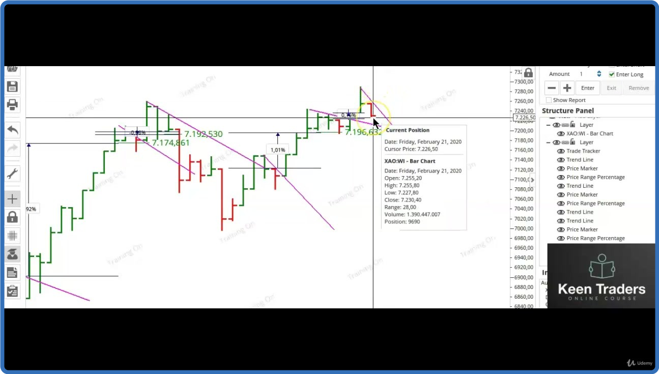 UDEMY Complete Day Trading Swing Trading Course by Price Action