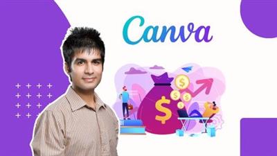 Passive Income From Canva Selling Printables On  Etsy