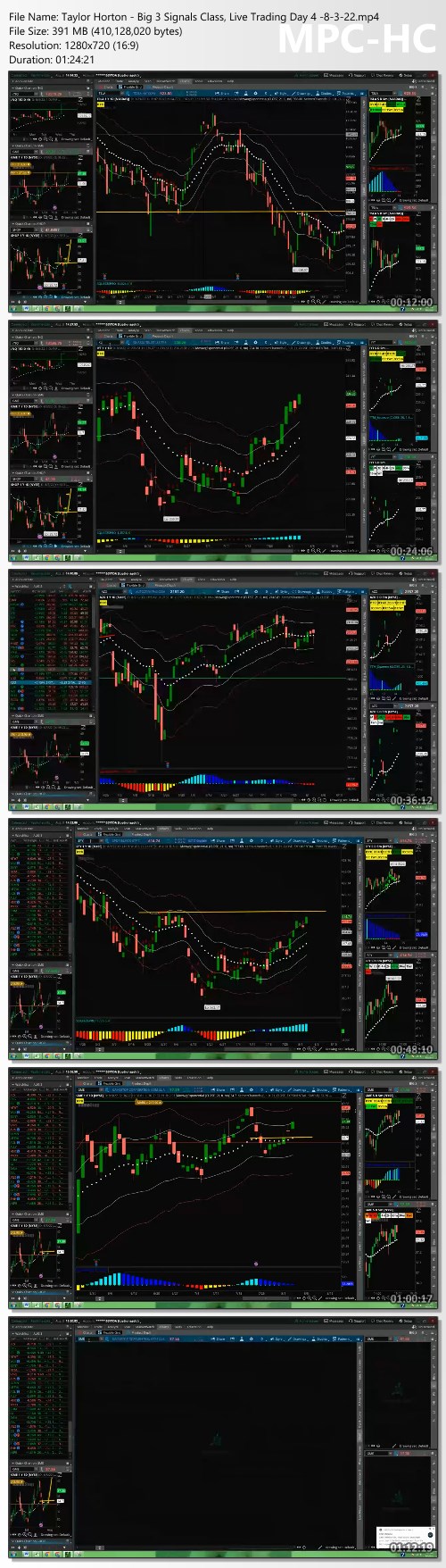 Simpler Trading - Taylor's Big 3 Signals Elite 