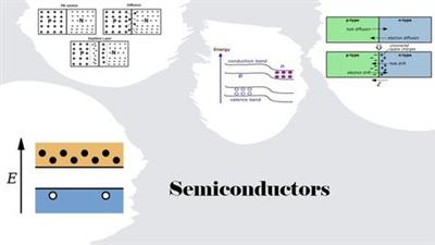 Semiconductors & Its Application In Analog  Electronics 8b8030f9197586c608da4be5022769c0