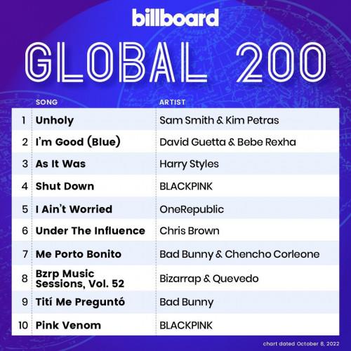 Billboard Global 200 Singles Chart (08-October-2022) (2022)
