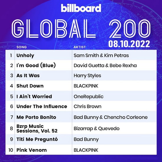VA - Billboard Global 200 Singles Chart (08.10.2022)