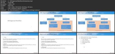 Sap Vendor Invoice Management(Vim) Approval Workflow  Course Ab4d4201f1a15ba473009596253fe292