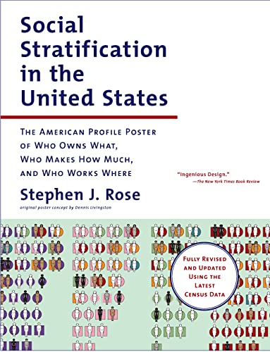 Social Stratification in the United States The American Profile Poster of Who Owns What, Who Makes How Much
