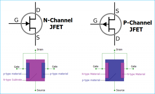 Analog Electronics Part-3 (All about JFET in depth)