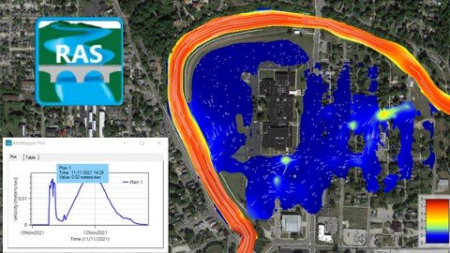 A Practical Introduction To 2D River Modelling In Hec-Ras